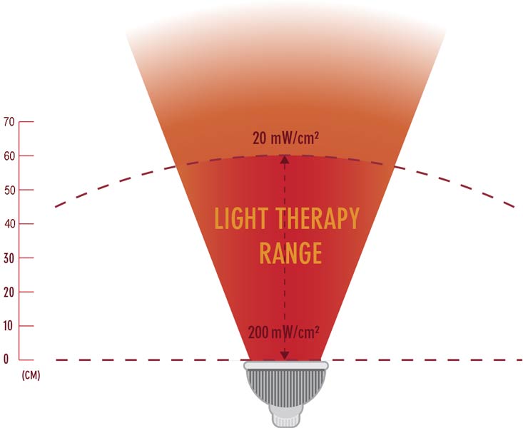 Red Light Mini Therapy Device 660nm / 670nm Red Light Man