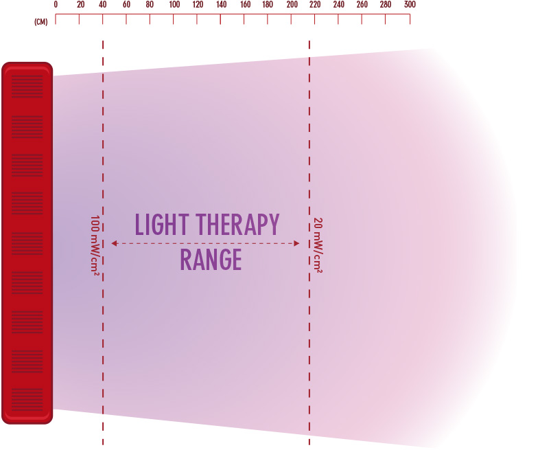 combo bodylight range